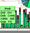 [timekeeper and evaluation screenshot]